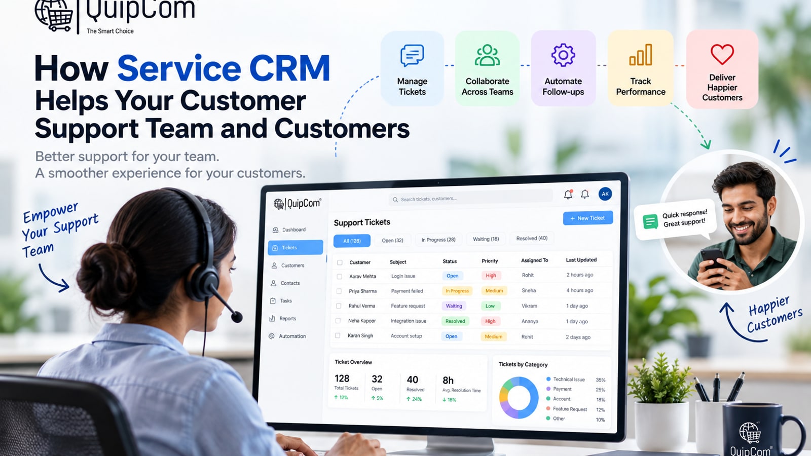 How Service CRM Helps Your Customer Support Team and Customers