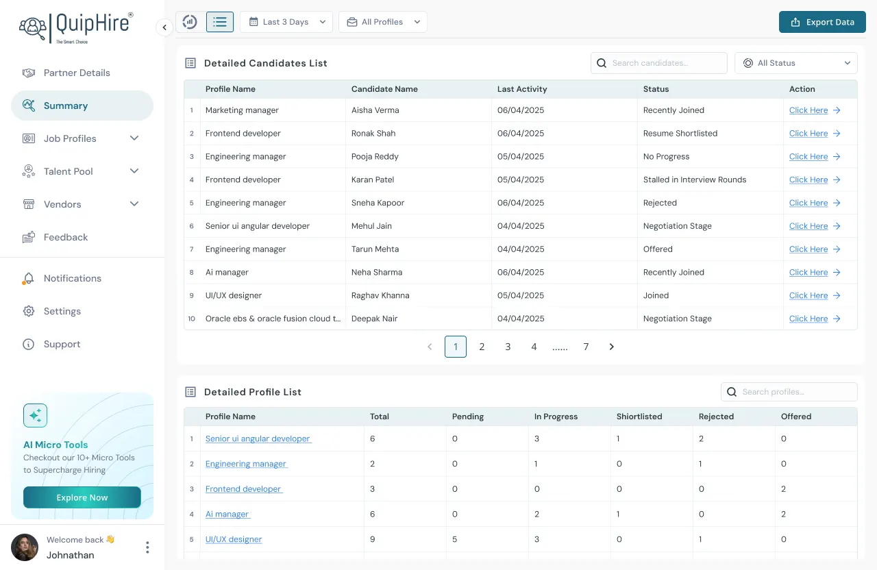 QuipHire performance management analytics screen