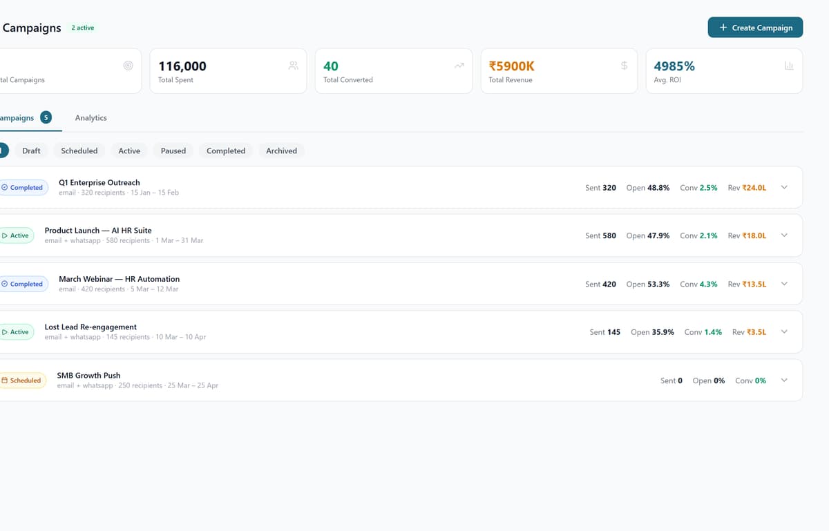 QuipCRM campaign manager with delivery and revenue metrics