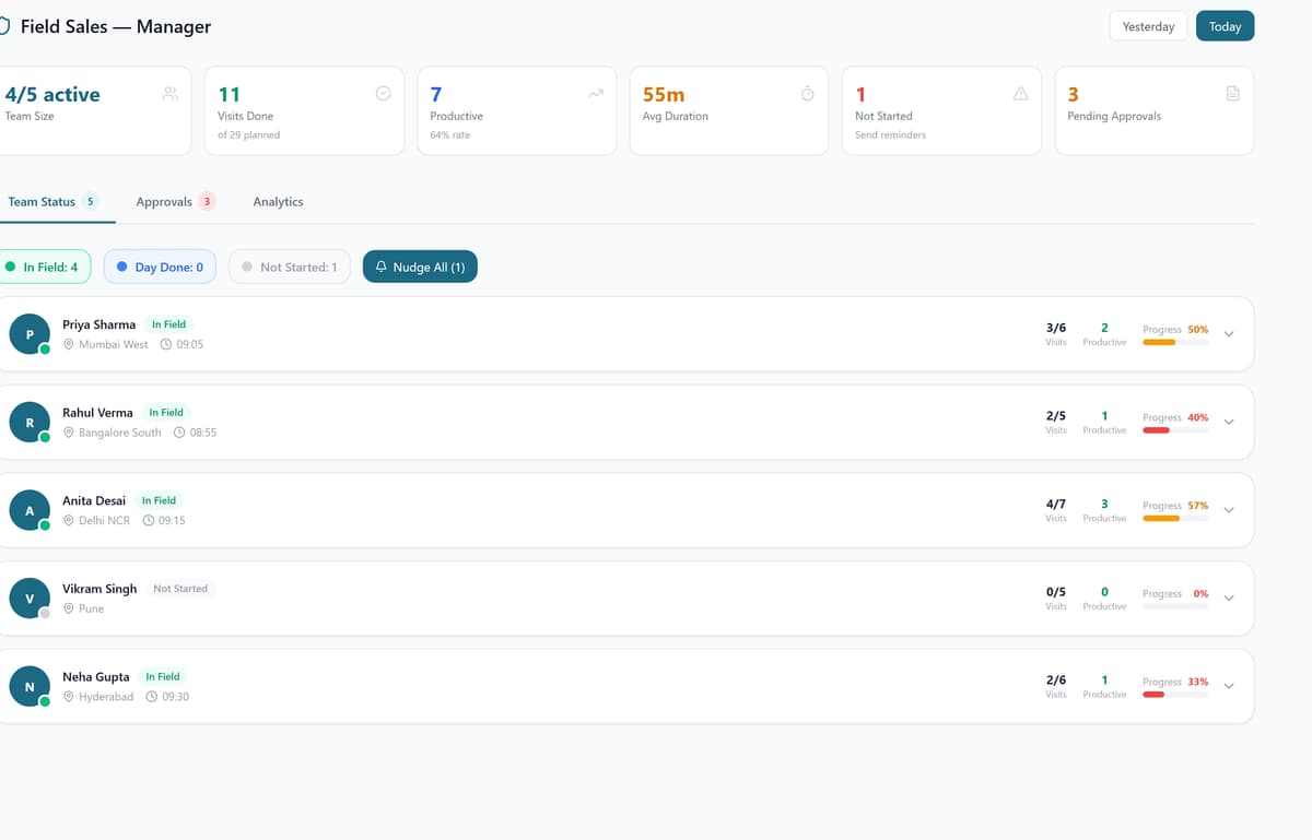 QuipCRM field sales manager view of rep visit compliance