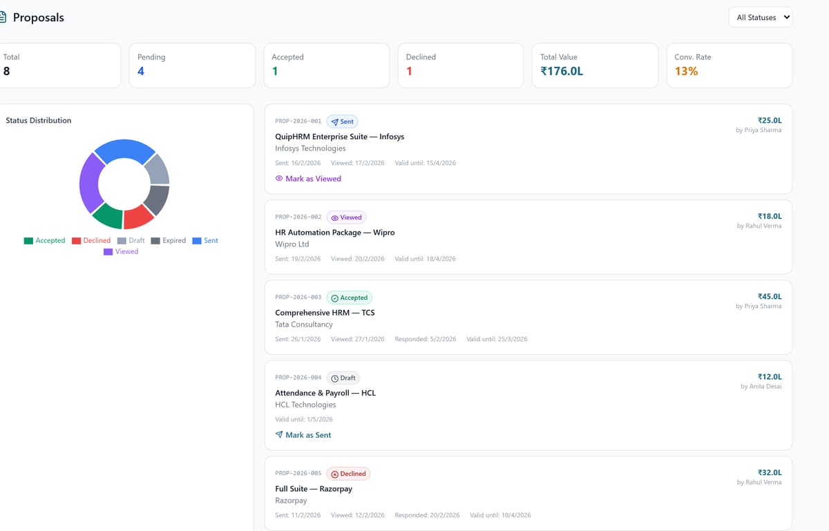 QuipCRM proposal tracker with status distribution