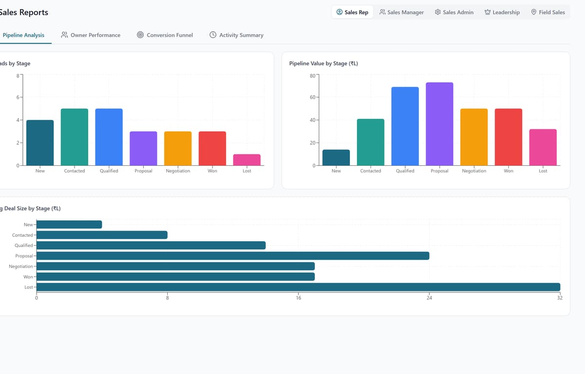 QuipCRM sales reports with revenue trend and owner leaderboard
