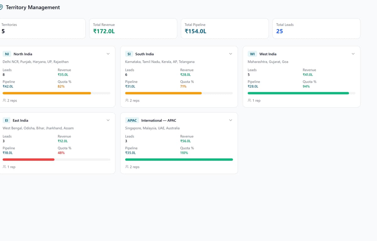 QuipCRM territory cards with attainment against target
